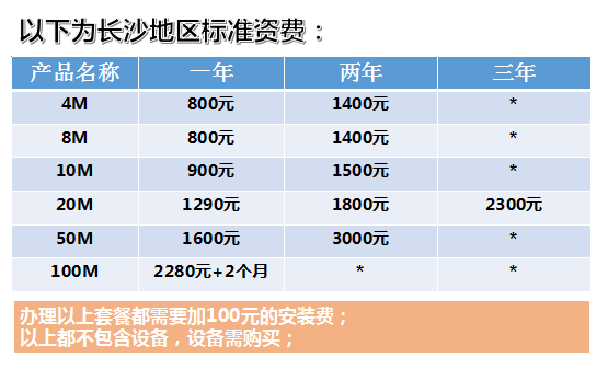 长沙地区单宽带价格表