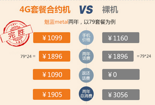 办理电信魅蓝metal电信手机,享受话费半价优惠